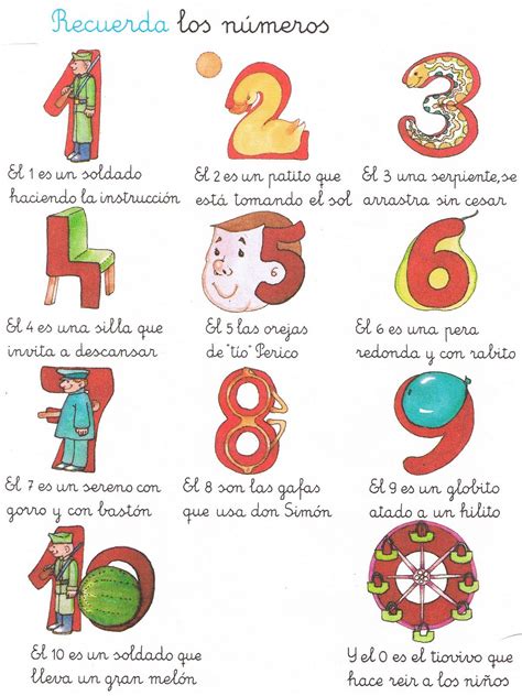 Archivo De álbumes Letras De Canciones Infantiles Numeros Para Niños