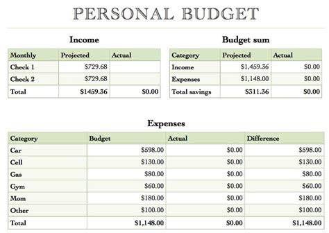 Numbers Yearly Budget Template Free Iwork Templates