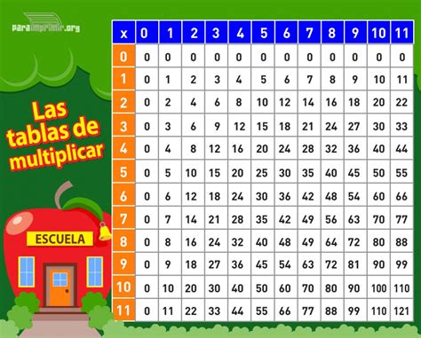 Tabla De Multiplicar Del 30 Estudiar