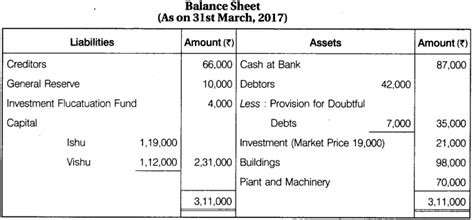 Outstanding Capital And Reserves Balance Sheet Ias 3 Consolidated