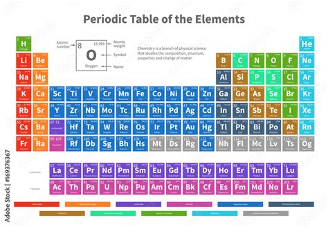 Fotografiet Poster Chemical Periodic Table Of Elements With Color