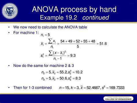 Ppt Chapter Analysis Of Variance Anova Powerpoint Presentation Free Download Id