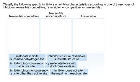 Solved: Classify The Following Specific Inhibitors Or Inhi... | Chegg.com