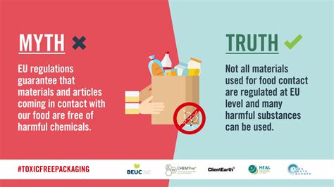 Health And Environment Alliance Infographic Harmful Chemicals In