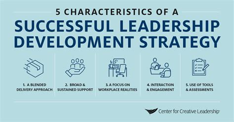 A Successful Effective Leadership Development Strategy Ccl