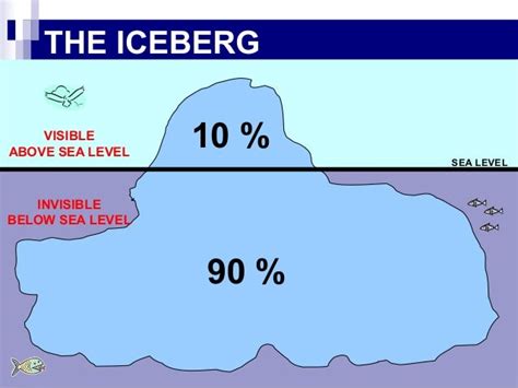 Story The Iceberg