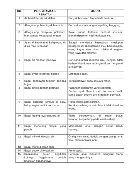 Latihan Peribahasa Tingkatan 3 Soalan Peribahasa Ting