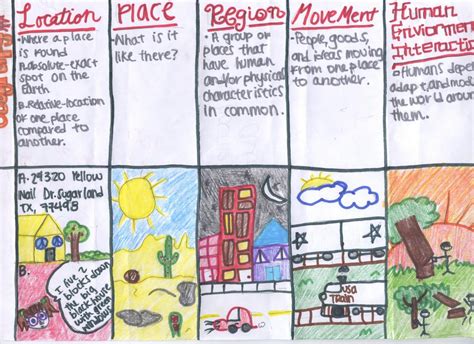 5 Themes Of Geography 6th Grade Social Studies Social Studies Middle