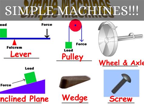 Simple Machines By Artrockstb