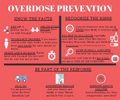Guidelines For Opioid Overdose Preparedness And Response In Congregate