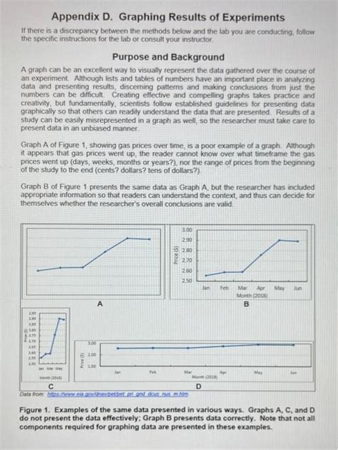 Solved Appendix D Graphing Results Of Experiments If There