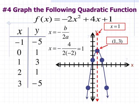 Ppt 12 4 Quadratic Functions Powerpoint Presentation Free Download