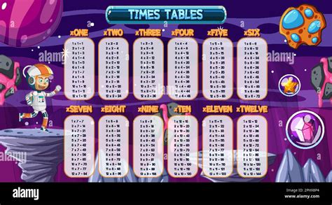 Times Tables Chart For Learning Multiplication Illustration Stock