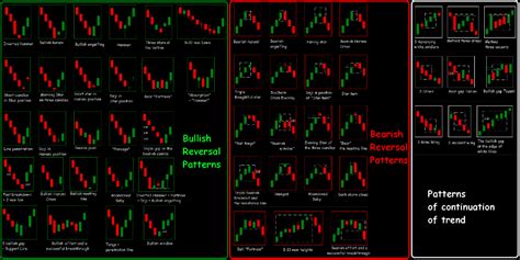 Technical Analysis Forex Trading With Candlestick And Pattern Pdf
