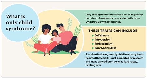 What Is Only Child Syndrome Thriveworks