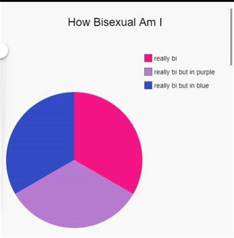 dddddddd bisexual