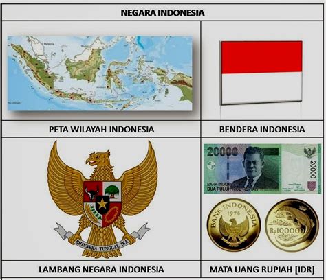 9.2 bendera kebangsaan 9.2.1 menyatakan nama bendera kebangsaan. Berbagi: Profil Negara Anggota ASEAN Lengkap