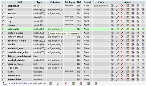 Mysql Need Help In Designing The Msyql Database For A Hospital