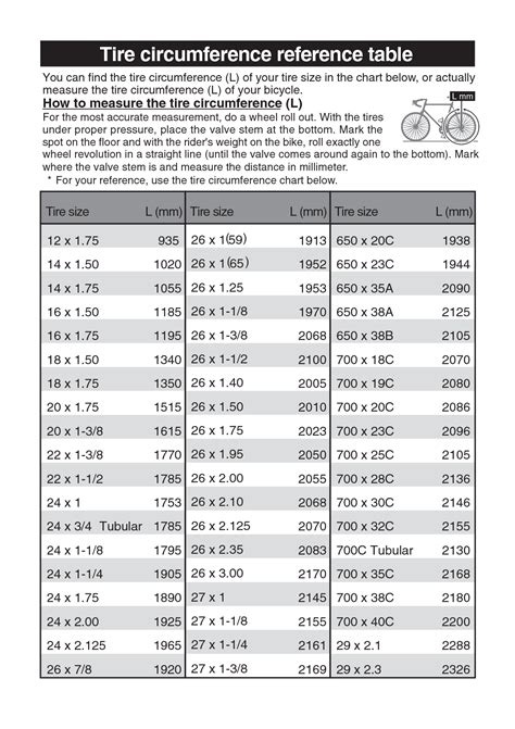 Road Bike Tire Size Chart