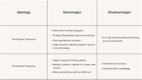 Kritik A Guide To Implementing Blooms Taxonomy In The Classroom