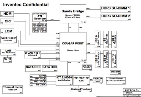 Read electrical wiring diagrams from unfavorable to positive plus redraw the signal as a straight range. HP & Compaq Schematics - Laptop Schematic