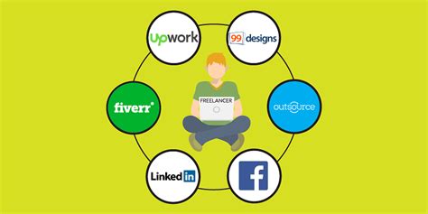 Best Freelance Platforms To Find Work In 2023