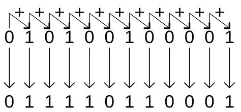 💋 Gray Number Code What Is Gray Code Definition Binary To Gray Code