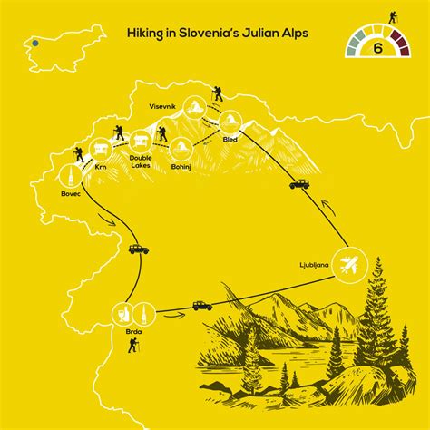 Hiking Holiday In Julian Alps Slovenia Responsible Travel