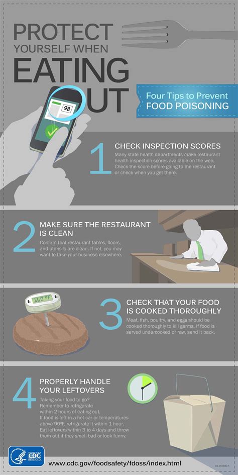 Protect Yourself When Eating Out Graphics And Social Media