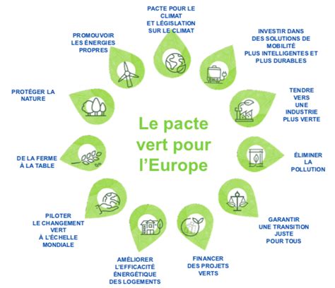 Pacte Vert Agrifind