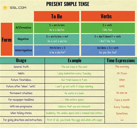 Simple Present Tense Formula Chart Verb Tenses English Tenses Chart