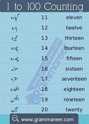 Urdu Counting 1 to 100 Ginti learn English to Urdu Numbers in this ...