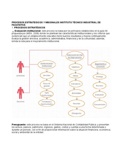 Procesos Estrategicos Y Misionales Instituto Técnico Industrial De