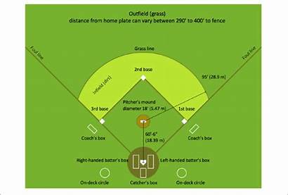 Baseball Field Diagram Taken Park Conceptdraw