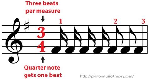 34 Time Signature A Sixteenth Note Gets A Quarter Of A Beat It Take