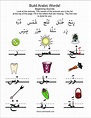 Arabic Letters Activity Sheets - Yvonne Hazel's Printable Activities ...