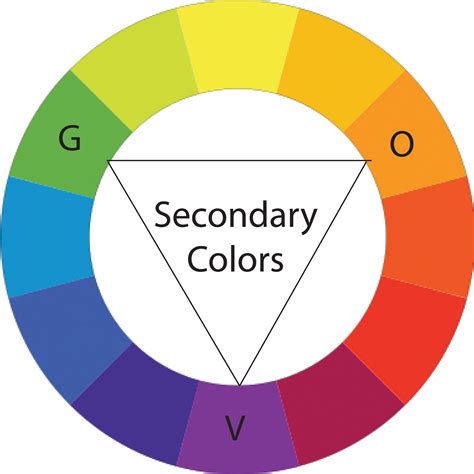 Digeny Design Basics Color Theory