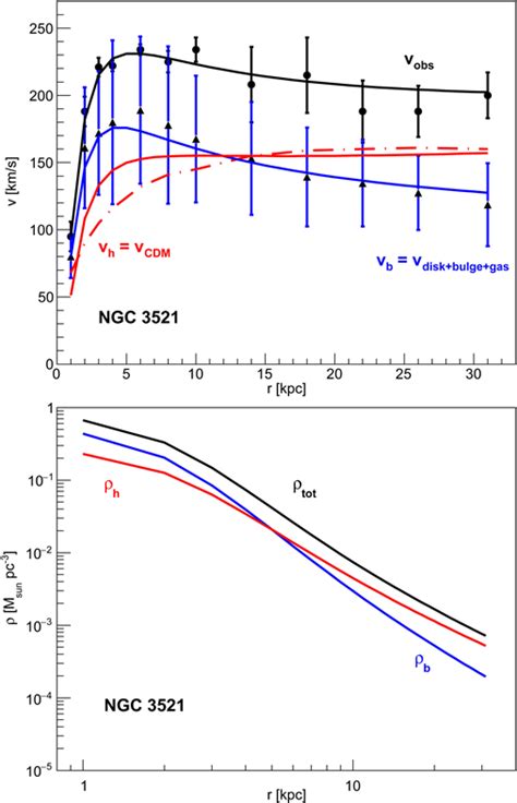 A Study Of Dark Matter With Spiral Galaxy Rotation Curves