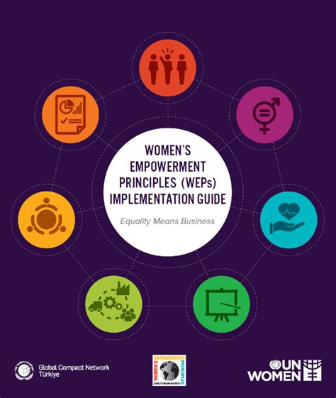 Weps Implementation Guide Un Women Europe And Central Asia