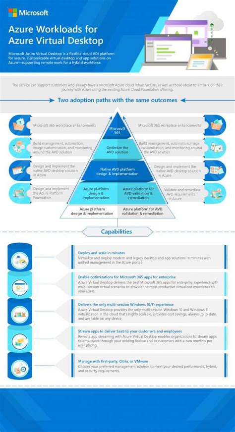 Azure Workloads For Azure Virtual Desktop Cloud Changes Everything