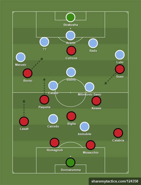 Silakan tekan refresh apabila streaming macet / buffering / tidak bisa diplay. AC Milan (4-3-2-1) vs Lazio (5-2-3-0) - Football tactics and formations - ShareMyTactics.com
