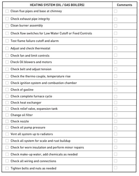 Heating Systems Checklists Elite Services