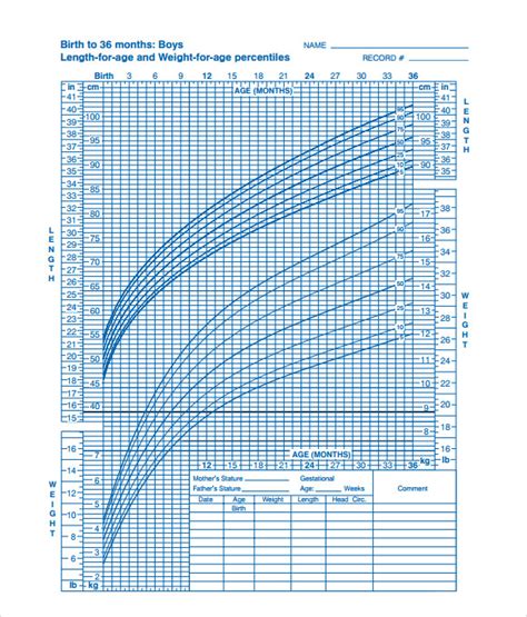 Free 9 Sample Cdc Growth Chart Templates In Pdf