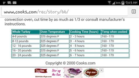 Turkey Chart Whole Turkey Cooking Time Convection Oven