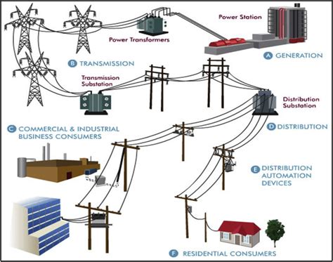 Diagram Simple Electric Power Distribution Diagram Mydiagramonline