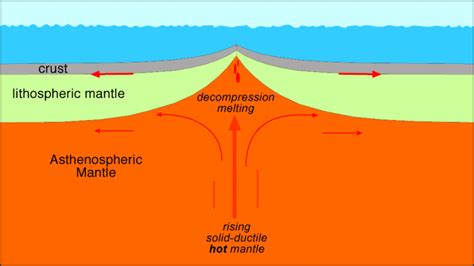 Mid Ocean Ridge Alchetron The Free Social Encyclopedia