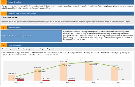 O Que E Como Fazer Um Sum Rio Executivo De Um Plano De Neg Cios