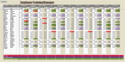Free Employee Training Tracker Excel Spreadsheet In Free Excel Training