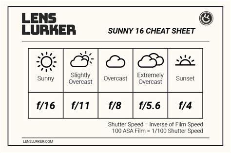 How To Use The Sunny Rule Free Cheat Sheet