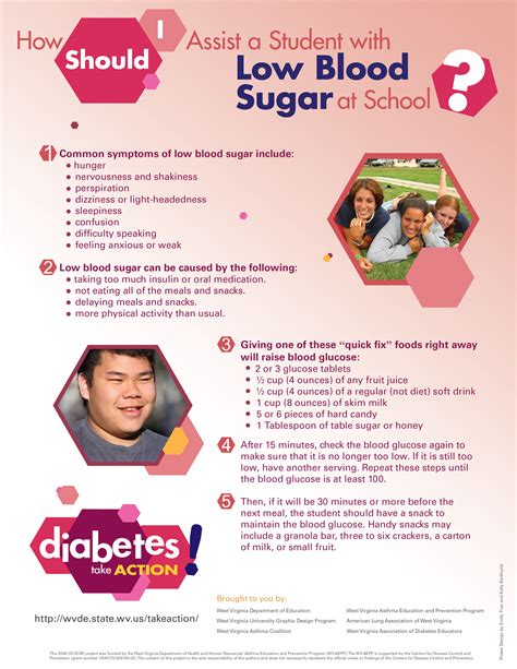 Low blood sugar or hypoglycemia is a complication of type 1 and type 2 diabetes. How to assist with low blood sugar | Type 1 | Pinterest